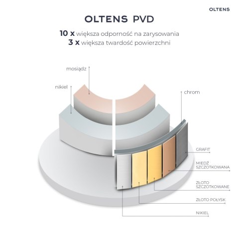 Hadsel Oltens Hadsel bateria umywalkowa stojąca grafit 32204400