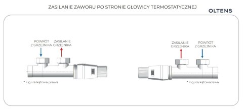 Varmare Oltens Varmare Ventil zestaw termostatyczny zintegrowany grzejnikowy prawy czarny mat 55902300